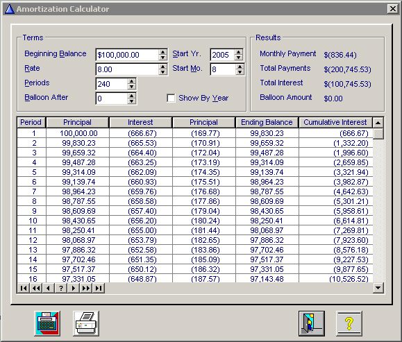 The Financial Partner Free Money Calculator